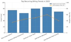 recurring-informational-chart-FastoPayments-